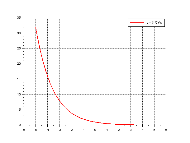 frac{1}{2}^x